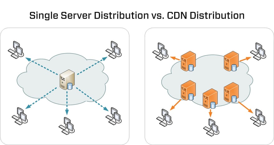 single-server-vs-cdn.jpg