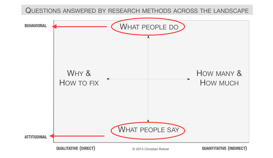 behavioral vs attitudinal.png