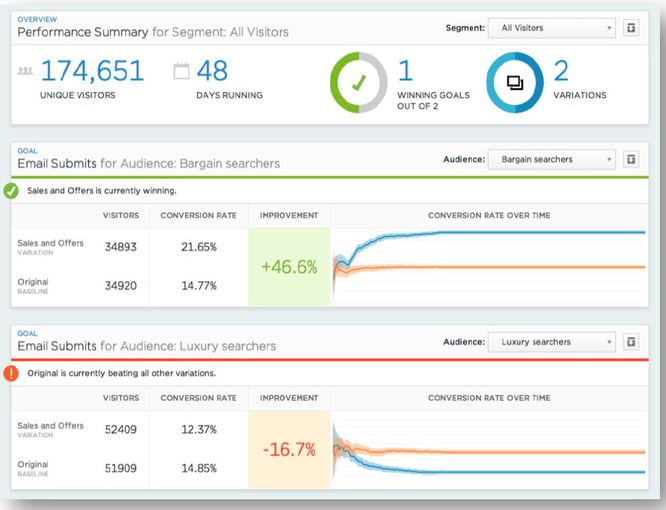 optimizely-turn-data-into-action.jpg