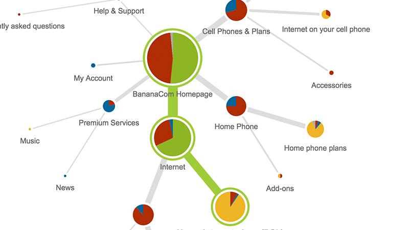How long does it take you to commute?. Support ask. Kindness and generosity starts with me book. How about talk?. Landing faq.
