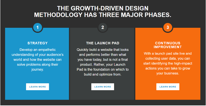 THE GROWTH-DRIVEN DESIGN METHODOLOGY THREE MAJOR PHASES.png