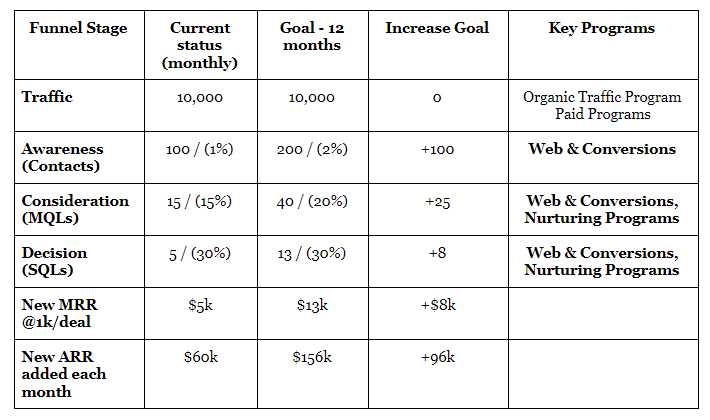 Website Performance vs goals.png