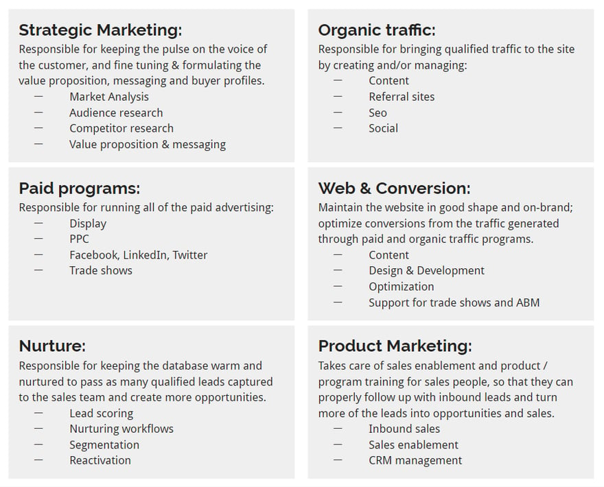 convince-your-boss-of-Growth-Driven-Design-6-pillars-of-marketing.png