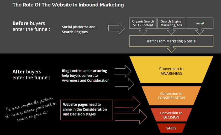 growth-driven-design-role-of-website.png