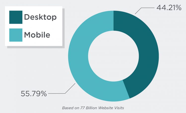 aggregate-total-visits-desktop-vs-mobile-750x455.jpg