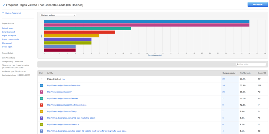 HubSpot Attribution Report.png