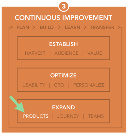 Continuous-Improvement-Website-Assets