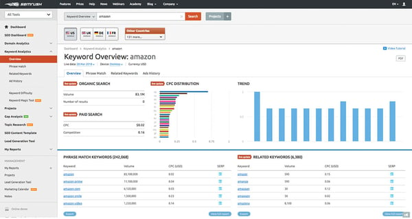 SEMrush dig into the metrics keywordanalysis