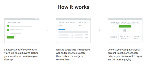 SEMrush's Content Audit Tool Example