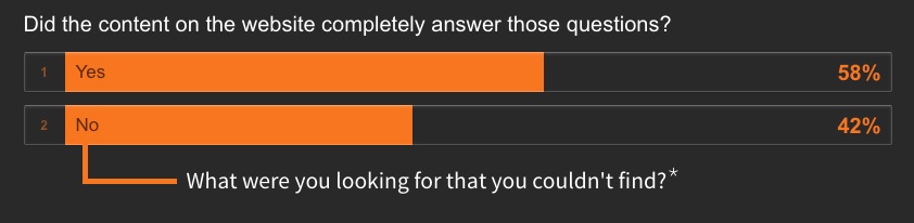 website-strategy-survey.jpg