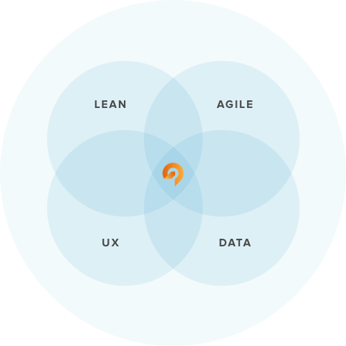 Growth-Driven Design Methodology