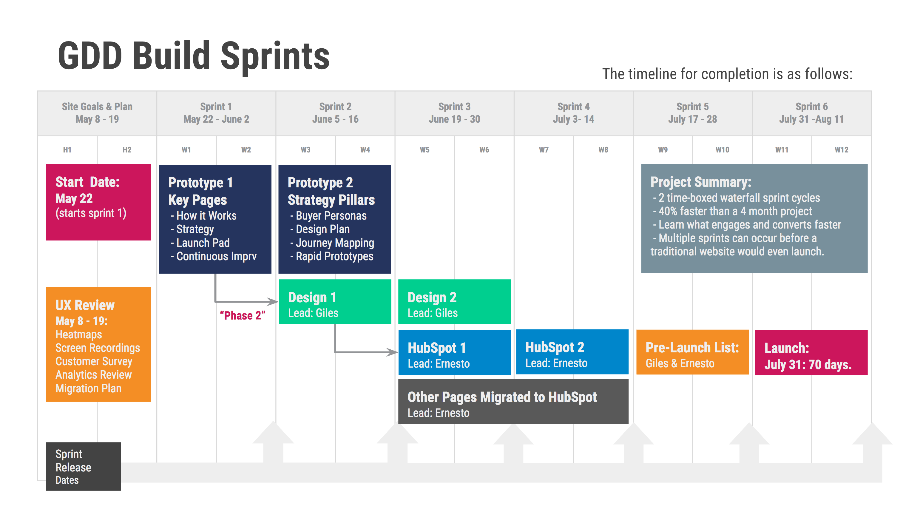 Launch Pad Website | Growth Driven Design