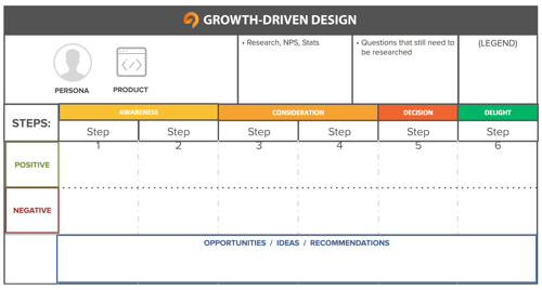 user journey web design