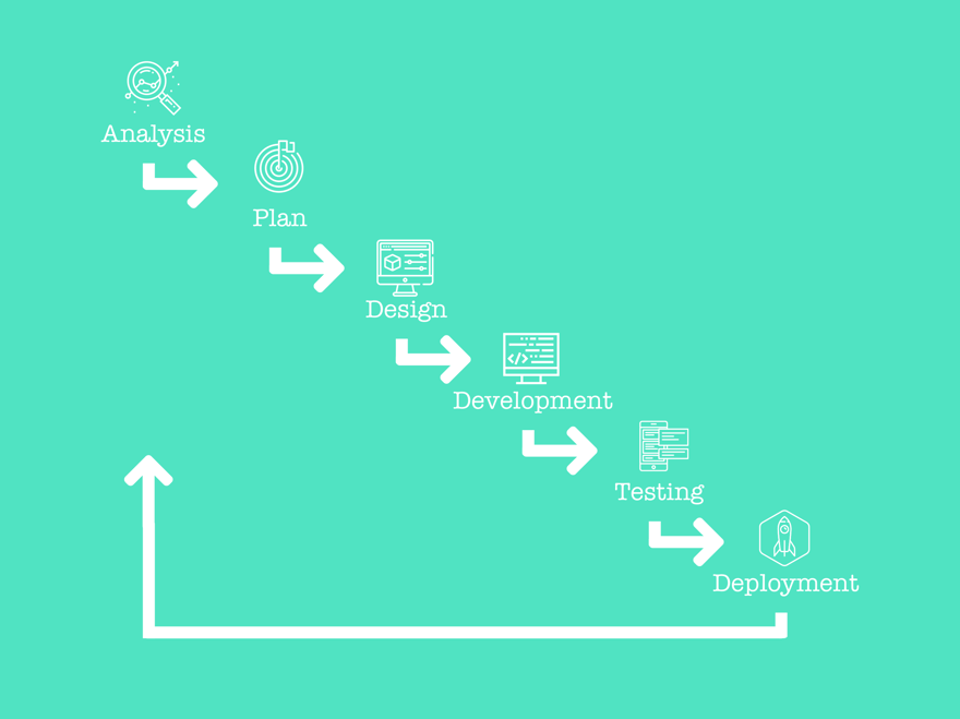 The Waterfall Website Design Process