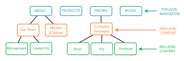 visual-sitemap-example