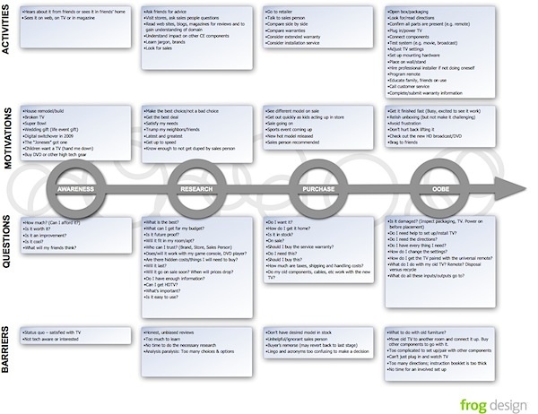 user journey web design